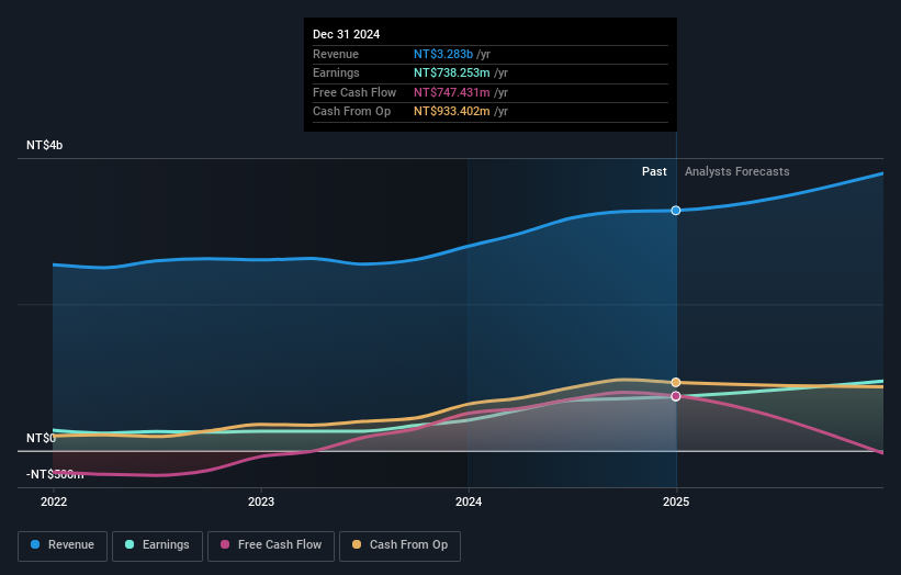 earnings-and-revenue-growth