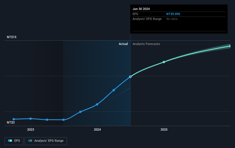 earnings-per-share-growth