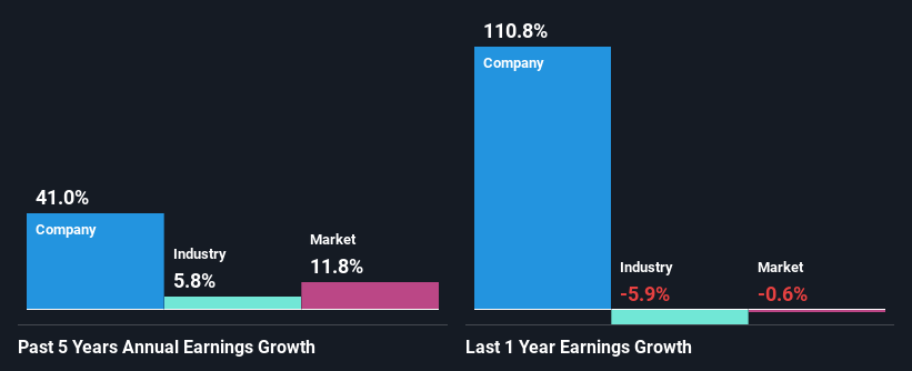 past-earnings-growth