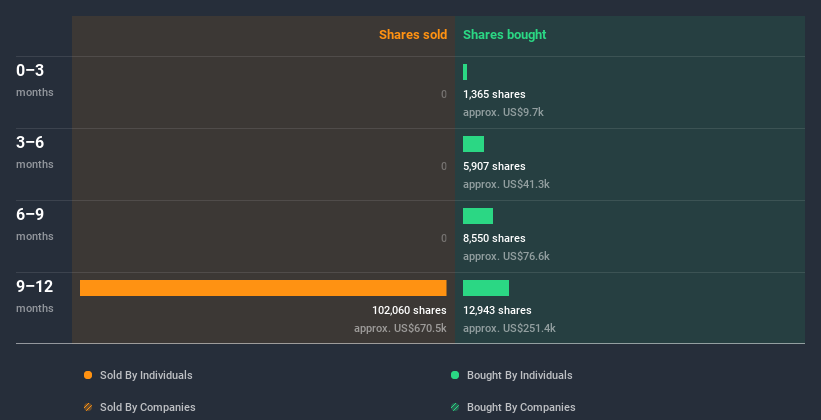 insider-trading-volume