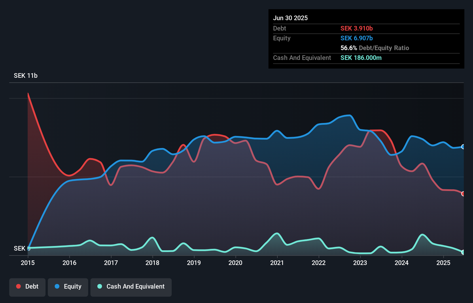 debt-equity-history-analysis