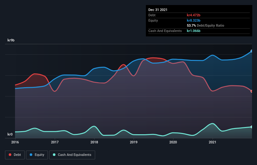 debt-equity-history-analysis