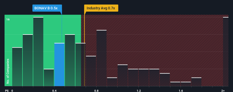 ps-multiple-vs-industry