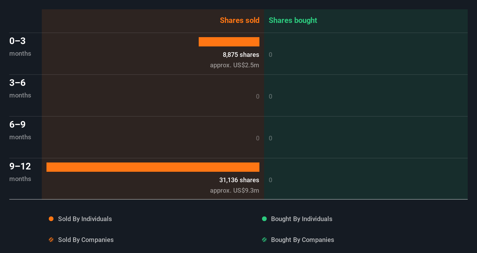 insider-trading-volume
