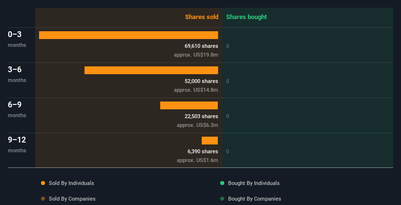 insider-trading-volume