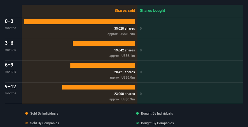 insider-trading-volume
