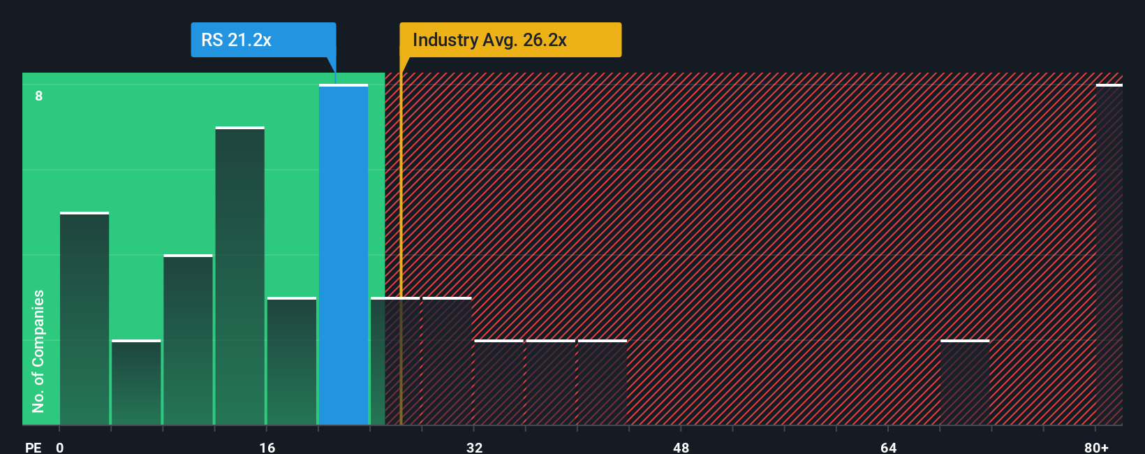 pe-multiple-vs-industry
