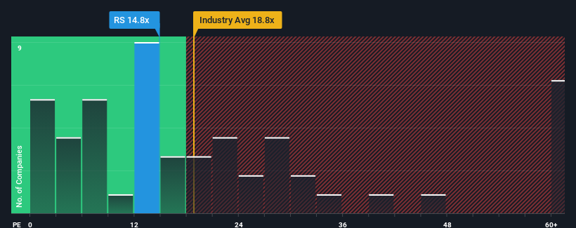 pe-multiple-vs-industry