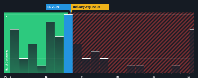 pe-multiple-vs-industry