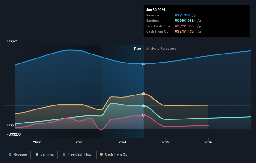 earnings-and-revenue-growth