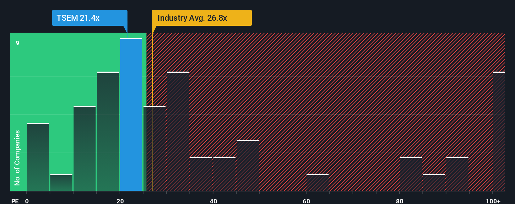 pe-multiple-vs-industry