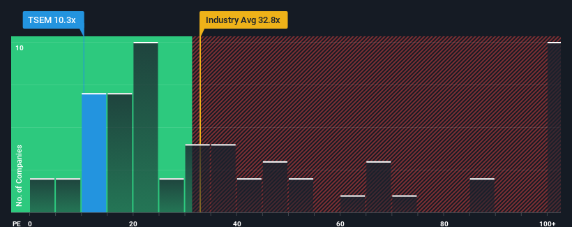 pe-multiple-vs-industry