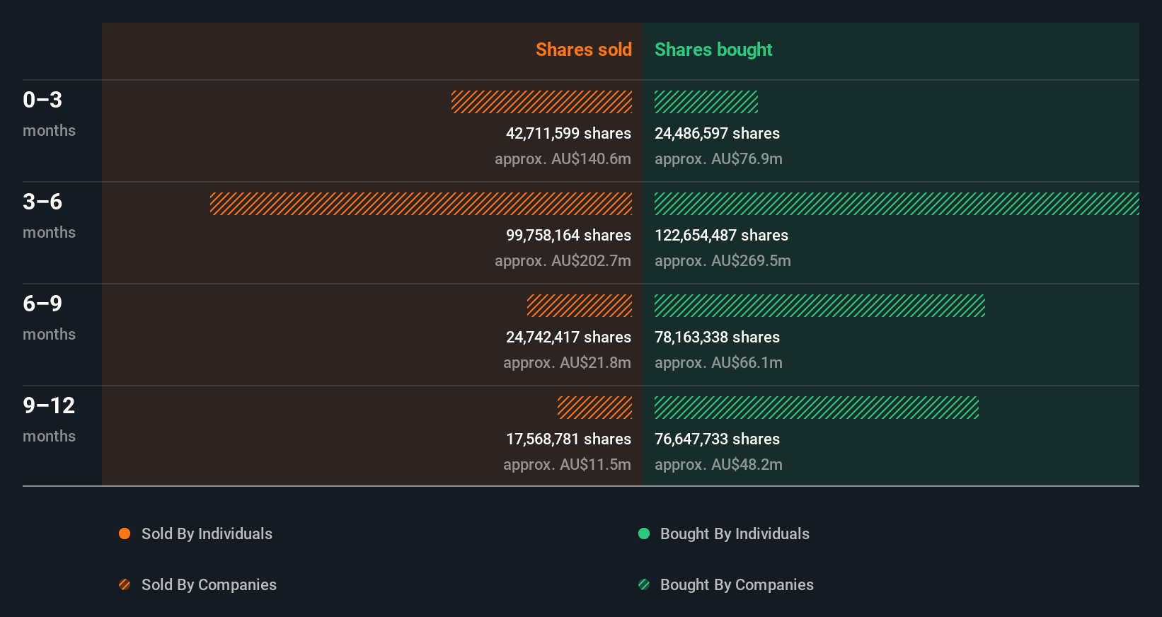 insider-trading-volume