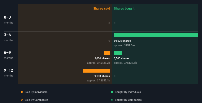 insider-trading-volume