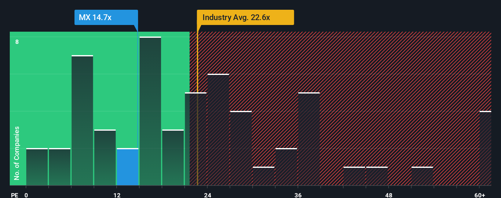 pe-multiple-vs-industry