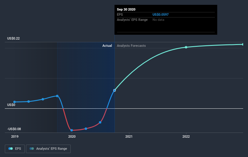 earnings-per-share-growth