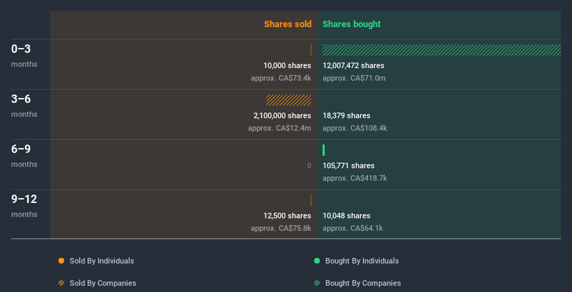 insider-trading-volume