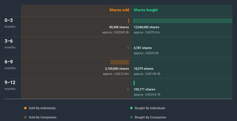 insider-trading-volume