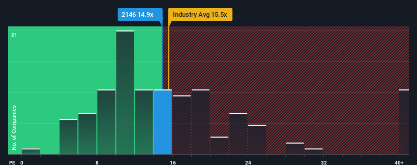 pe-multiple-vs-industry