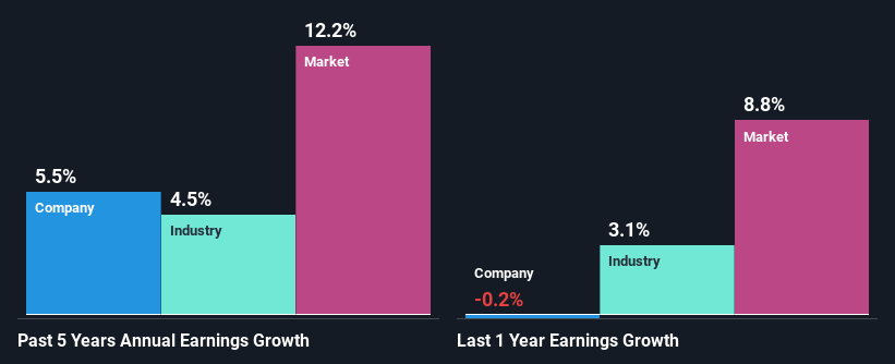 past-earnings-growth