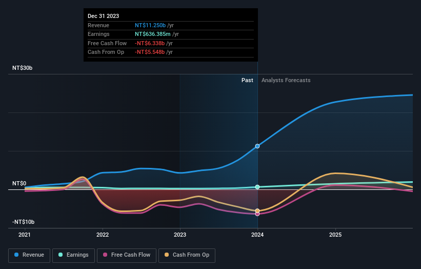 earnings-and-revenue-growth