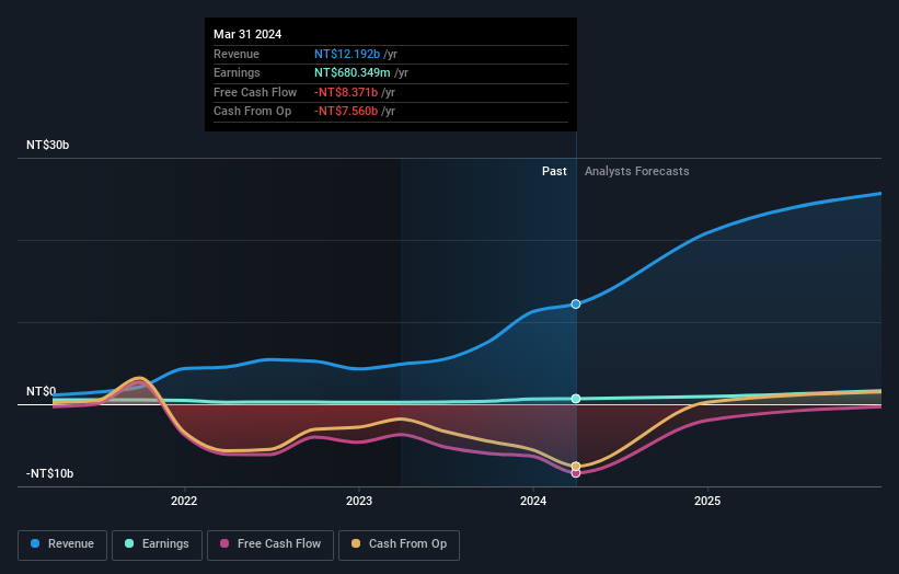 earnings-and-revenue-growth