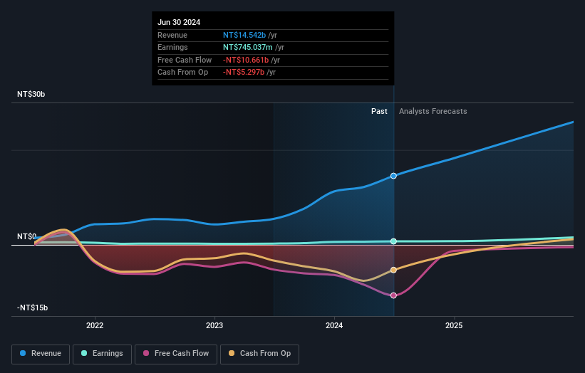 earnings-and-revenue-growth