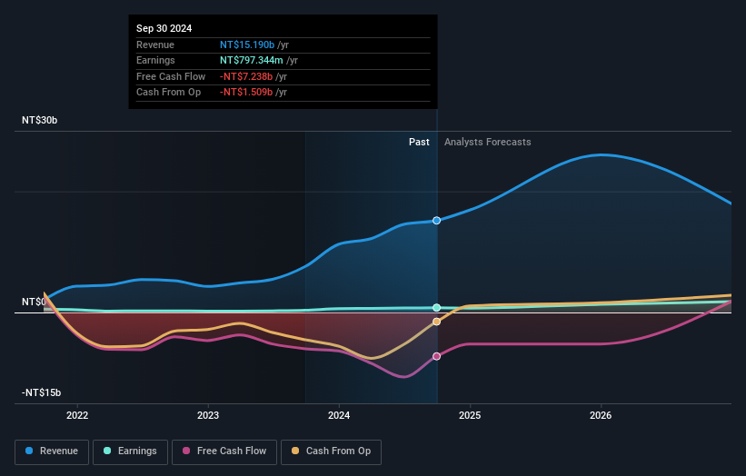 earnings-and-revenue-growth