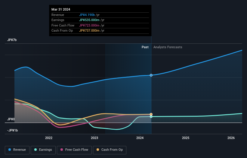 earnings-and-revenue-growth