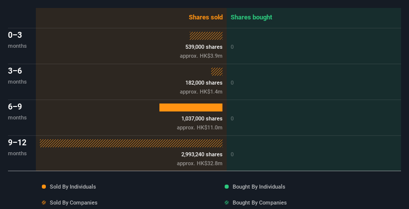 insider-trading-volume