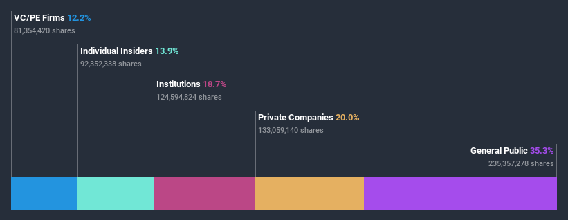 ownership-breakdown