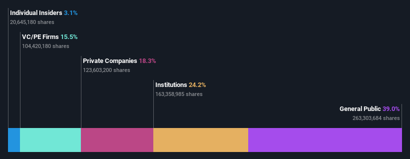 ownership-breakdown