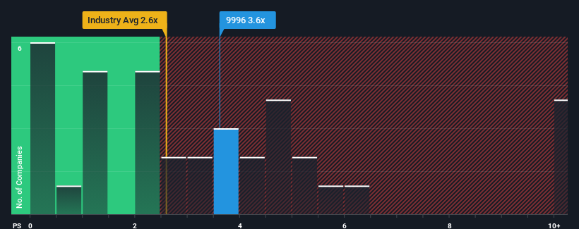 ps-multiple-vs-industry
