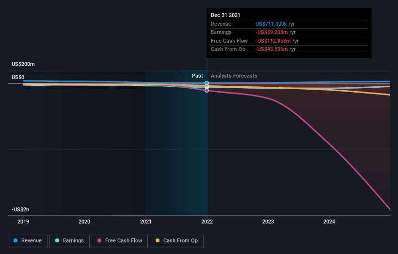 gevo stock prediction today