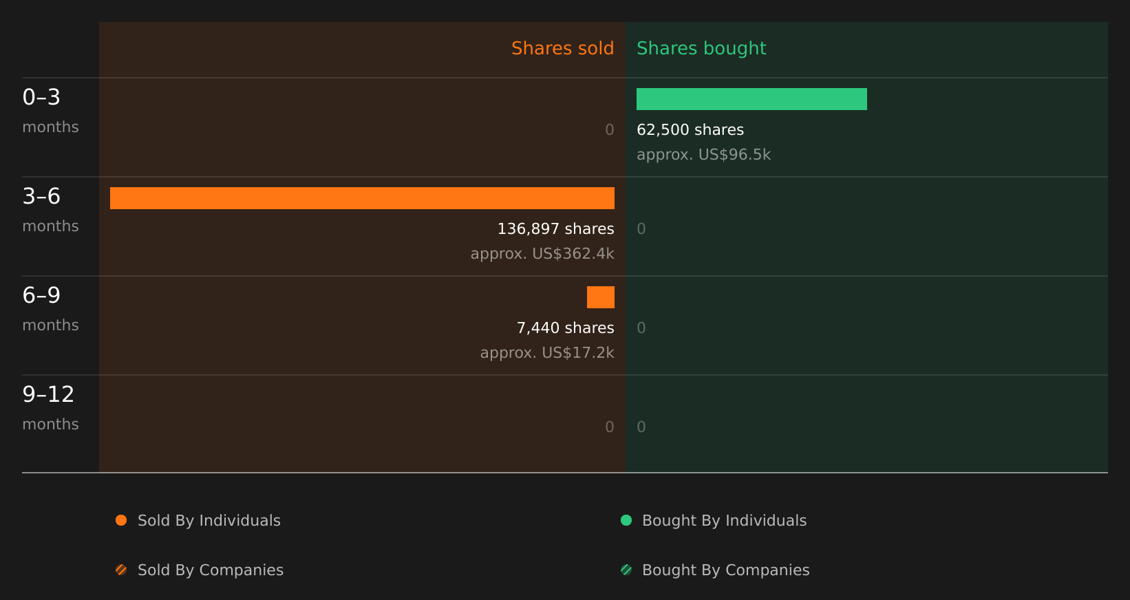 insider-trading-volume