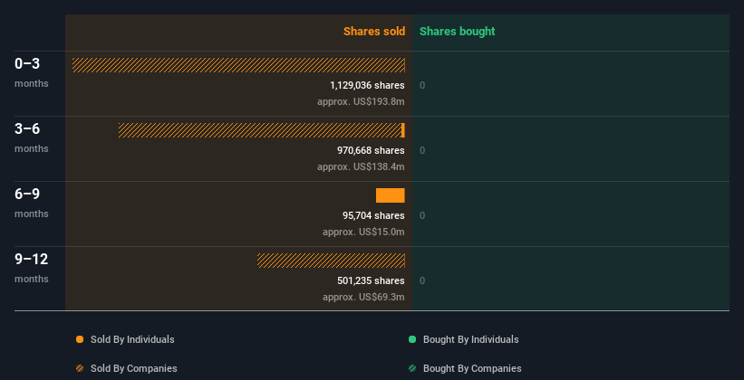 insider-trading-volume