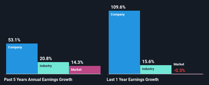 past-earnings-growth