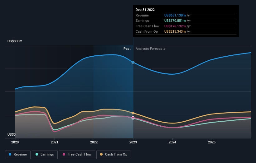 earnings-and-revenue-growth