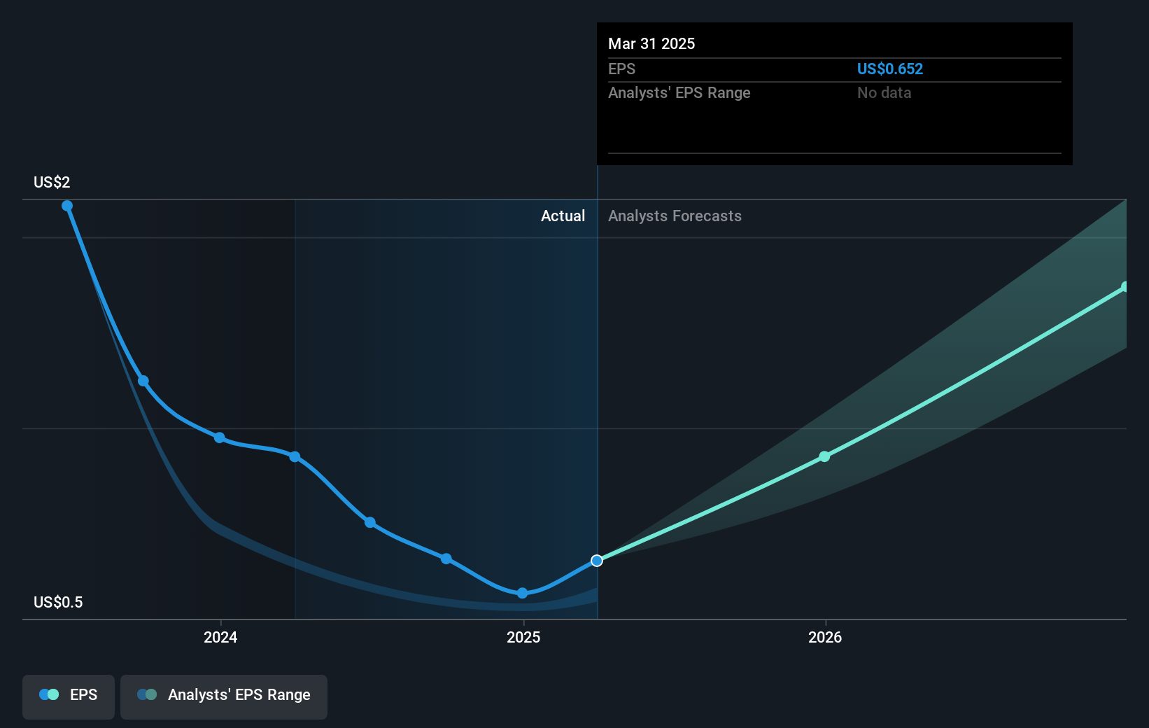 earnings-per-share-growth