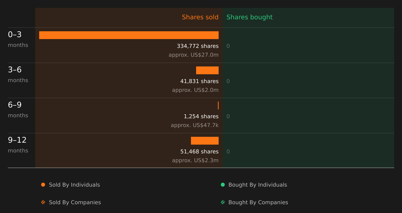 insider-trading-volume