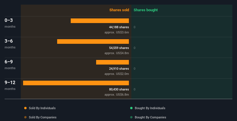 insider-trading-volume
