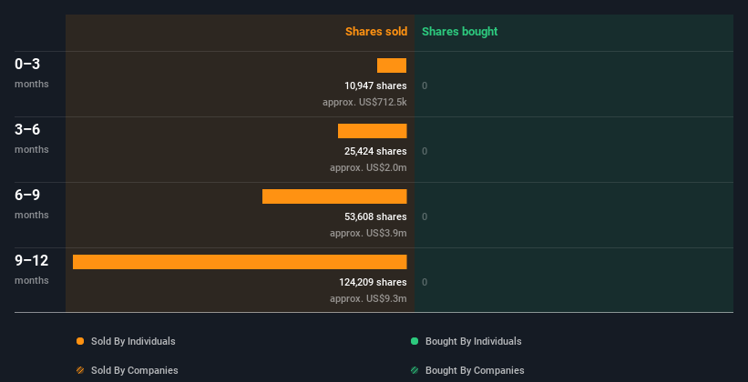 insider-trading-volume