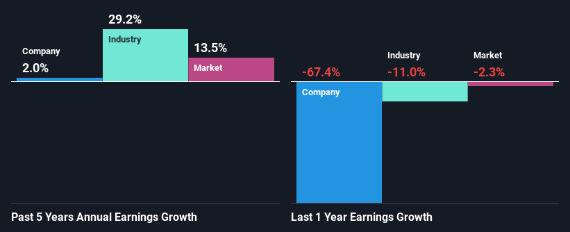 past-earnings-growth