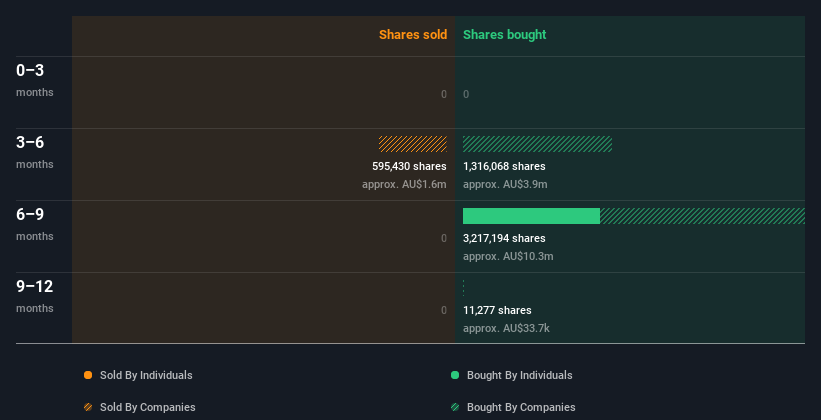 insider-trading-volume