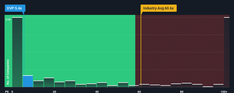 ps-multiple-vs-industry