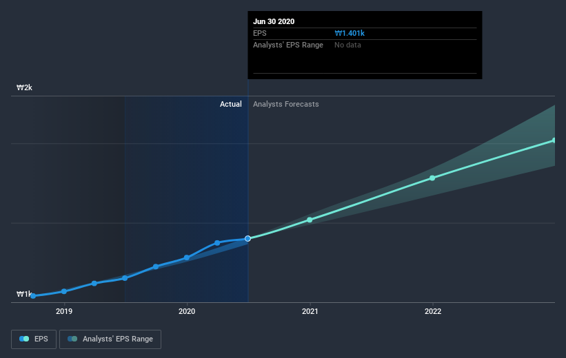 earnings-per-share-growth