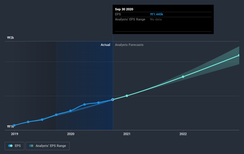 earnings-per-share-growth