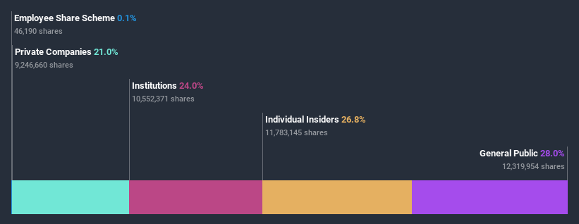 ownership-breakdown