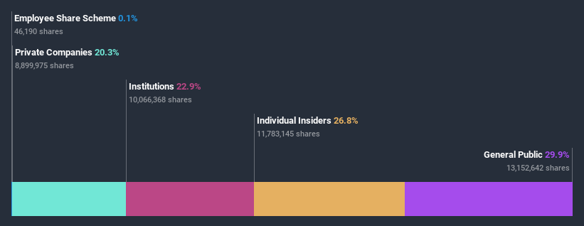 ownership-breakdown