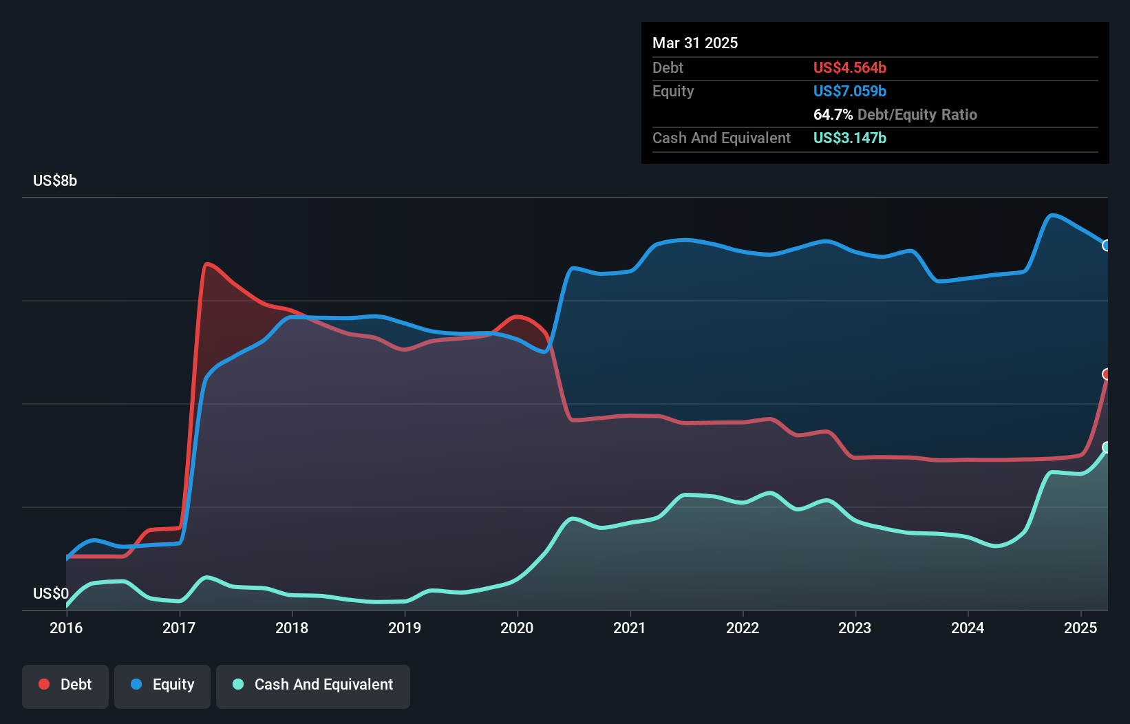 debt-equity-history-analysis